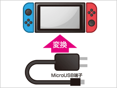 MicroUSB  Type-C֕ϊI