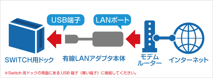 接続イメージ