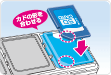 SDカードが収納できる収納パーツ付き!