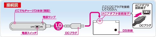 DSi用充電器どこでもチャージDi接続図