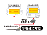 PSP-3000／2000／PSPgoの3機種に対応！